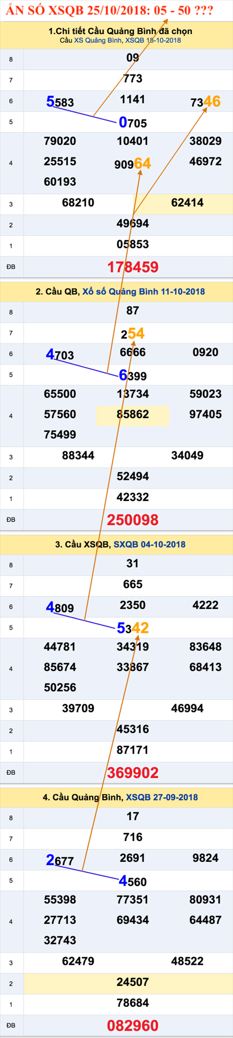 Tham khao an so XSQB 25-10-2018 Tham khao an so XSQB 25-10-2018